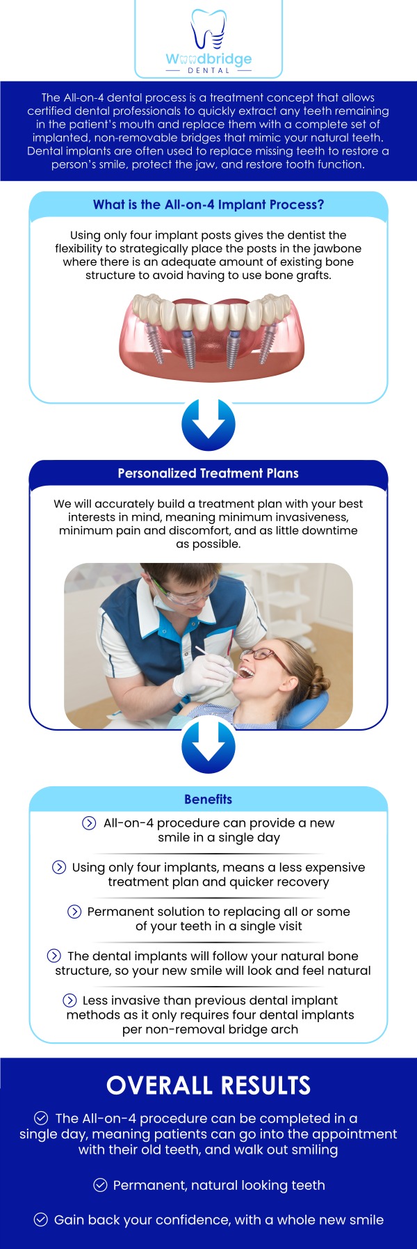 All-on-X dental implants provide a permanent solution for replacing multiple missing teeth by securely attaching a full set of teeth to a small number of implants, offering improved function and a natural look. To get All-on-X dental implants, Dr. Karim Elmorshedy, DMD, and the team at Woodbridge Dental will evaluate your oral health and create a personalized treatment plan. For more information, contact us today or book an appointment. We are conveniently located at 850 Woodbridge Center Dr, Woodbridge, NJ 07095.