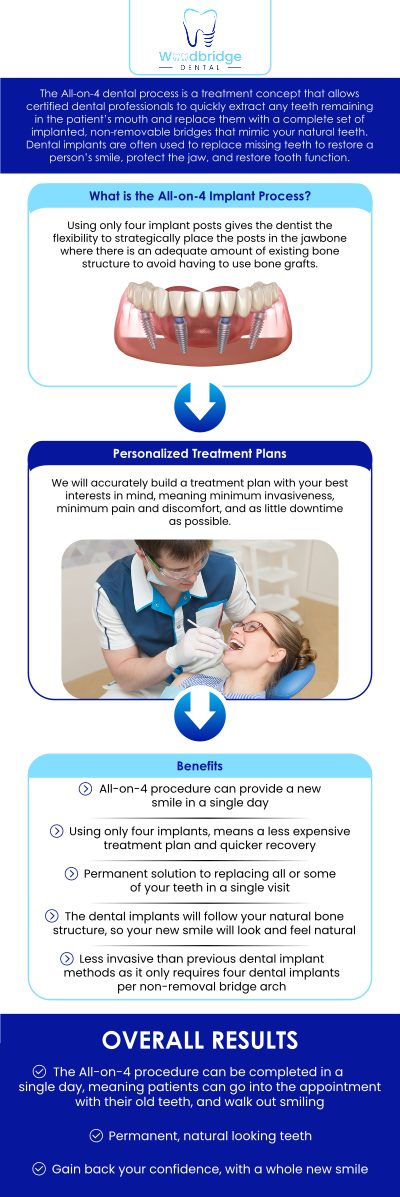 All-on-X dental implants provide a permanent solution for replacing multiple missing teeth by securely attaching a full set of teeth to a small number of implants, offering improved function and a natural look. To get All-on-X dental implants, Dr. Karim Elmorshedy, DMD, and the team at Woodbridge Dental will evaluate your oral health and create a personalized treatment plan. For more information, contact us today or book an appointment. We are conveniently located at 850 Woodbridge Center Dr, Woodbridge, NJ 07095.