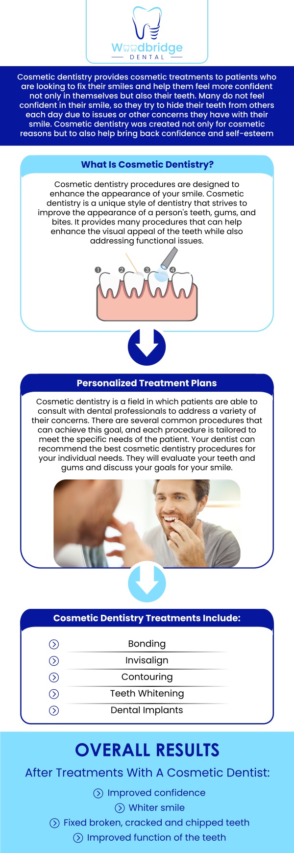 We specialize in cosmetic dentistry to help you achieve a radiant, confident smile. Led by Dr. Karim Elmorshedy, DMD, we offer a range of services including teeth whitening, veneers, and smile makeovers. Our team at Woodbridge Dental, is dedicated to providing personalized treatments that enhance both the appearance and health of your teeth, ensuring you leave with a smile you’ll love. For more information, contact us or schedule an appointment online. We are conveniently located at 850 Woodbridge Center Dr. Woodbridge, NJ 07095.