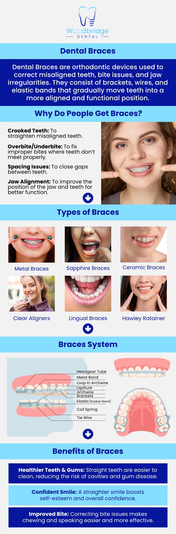 We offer personalized dental braces treatments to help straighten your teeth and enhance your smile. Under the care of  Dr. Karim Elmorshedy, DMD at Woodbridge Dental, our team provides effective and comfortable orthodontic solutions tailored to your needs. Whether you're looking for traditional braces or more discreet options, we’re committed to delivering top-quality care for beautiful, lasting results. For more information, contact us today or book an appointment. We are conveniently located at 850 Woodbridge Center Dr, Woodbridge, NJ 07095.