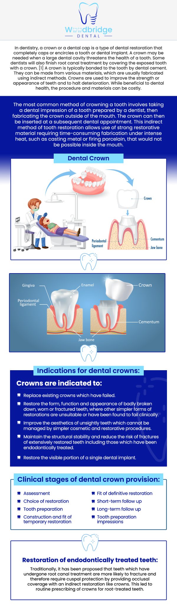 Common questions asked by patients: What is a dental crown, and why do I need one? How long do dental crowns last? What materials are dental crowns made from? Am I a good candidate for a dental crown? For more information, contact us or schedule an appointment online. We are conveniently located at 850 Woodbridge Center Dr. Woodbridge, NJ 07095.