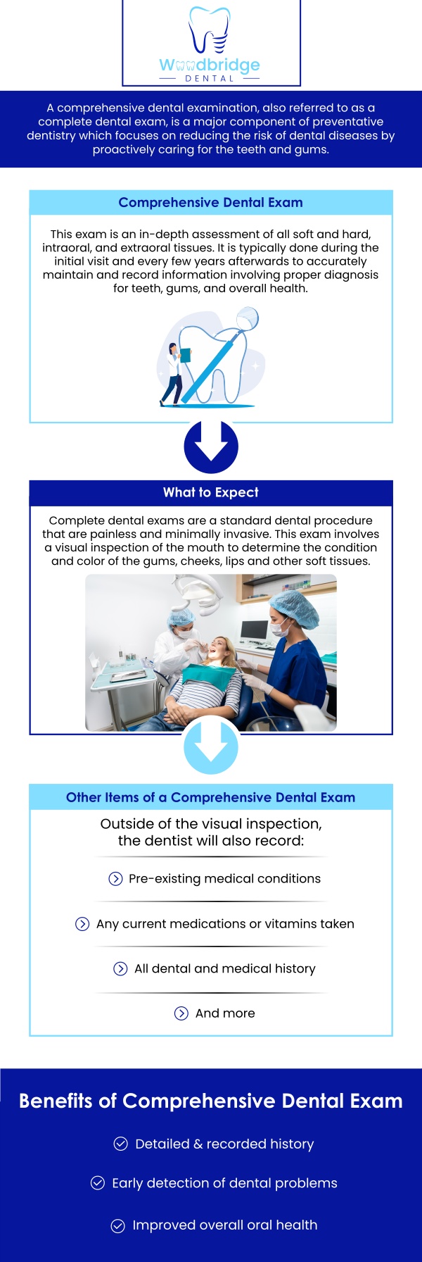 At Woodbridge Dental, we emphasize the importance of regular dental exams for maintaining healthy teeth and gums. Dr. Karim Elmorshedy, DMD, and our experienced team provide thorough check-ups to detect potential issues early and ensure your oral health is on track. With our comprehensive exams, we focus on preventing problems and promoting long-term dental wellness for a confident, healthy smile. For more information, contact us today or book an appointment. We are conveniently located at 850 Woodbridge Center Dr, Woodbridge, NJ 07095. 