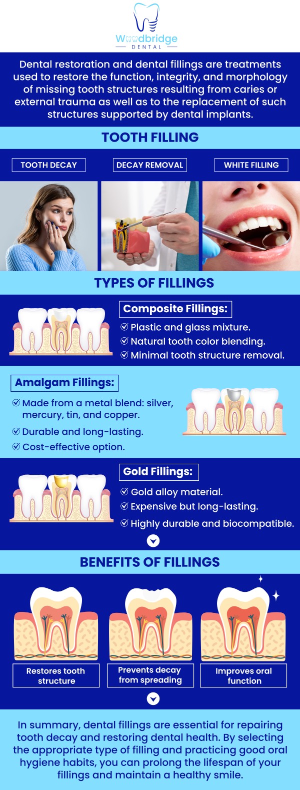 Common questions asked by patients: What is a dental filling, and why do I need one? How long do dental fillings last? Is getting a dental filling painful? How much does a dental filling cost? For more information, contact us or schedule an appointment online. We are conveniently located at 850 Woodbridge Center Dr. Woodbridge, NJ 07095. Common questions asked by patients: What is a dental filling, and why do I need one? How long do dental fillings last? Is getting a dental filling painful? How much does a dental filling cost? For more information, contact us or schedule an appointment online. We are conveniently located at 850 Woodbridge Center Dr. Woodbridge, NJ 07095.