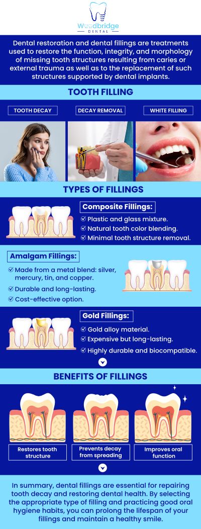 Common questions asked by patients: What is a dental filling, and why do I need one? How long do dental fillings last? Is getting a dental filling painful? How much does a dental filling cost? For more information, contact us or schedule an appointment online. We are conveniently located at 850 Woodbridge Center Dr. Woodbridge, NJ 07095. Common questions asked by patients: What is a dental filling, and why do I need one? How long do dental fillings last? Is getting a dental filling painful? How much does a dental filling cost? For more information, contact us or schedule an appointment online. We are conveniently located at 850 Woodbridge Center Dr. Woodbridge, NJ 07095.