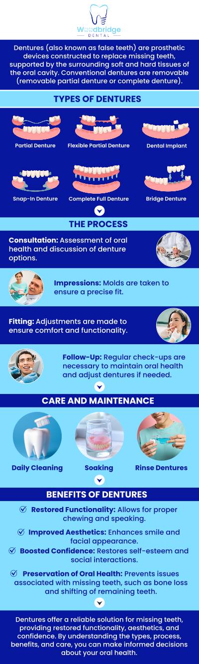 At Woodbridge Dental, Dr. Karim Elmorshedy and Dr. Raissi provide high-quality denture solutions designed to restore both function and confidence. Whether you need full or partial dentures, they create custom-fitted prosthetics that look natural and feel comfortable, helping patients eat, speak, and smile with ease. The team focuses on personalized care, ensuring proper fit, durability, and long-term oral health. With guidance and a gentle approach, Woodbridge Dental helps patients regain their smiles and improve overall quality of life through reliable, well-crafted dentures. For more information, contact us or schedule an appointment online. We are conveniently located at 850 Woodbridge Center Dr. Woodbridge, NJ 07095.
