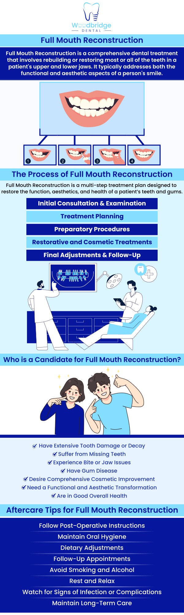 Common questions asked by patients: What is full mouth reconstruction? How long does the reconstruction process take? What treatments are typically included in full mouth reconstruction? Is the procedure painful or uncomfortable? For more information, contact us or schedule an appointment online. We are conveniently located at 850 Woodbridge Center Dr. Woodbridge, NJ 07095.
