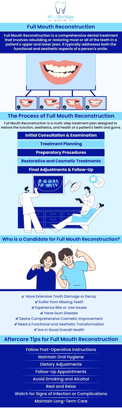 Common questions asked by patients: What is full mouth reconstruction? How long does the reconstruction process take? What treatments are typically included in full mouth reconstruction? Is the procedure painful or uncomfortable? For more information, contact us or schedule an appointment online. We are conveniently located at 850 Woodbridge Center Dr. Woodbridge, NJ 07095.