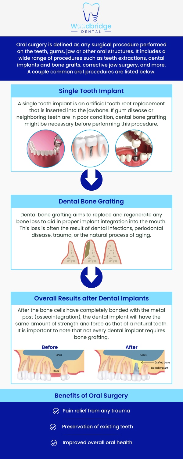 Common questions asked by patients: What does an oral surgeon do? How do I know if I need to see an oral surgeon? Will my oral surgeon make the procedure painless? How long will my oral surgeon take to perform the surgery? For more information, contact us or schedule an appointment online. We are conveniently located at 850 Woodbridge Center Dr. Woodbridge, NJ 07095.