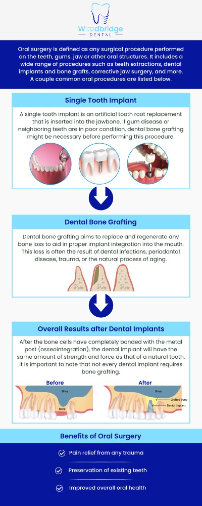 Common questions asked by patients: What does an oral surgeon do? How do I know if I need to see an oral surgeon? Will my oral surgeon make the procedure painless? How long will my oral surgeon take to perform the surgery? For more information, contact us or schedule an appointment online. We are conveniently located at 850 Woodbridge Center Dr. Woodbridge, NJ 07095.