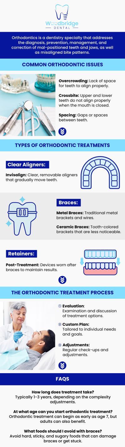 Common questions asked by patients: What does an orthodontist do? How do I know if I need to see an orthodontist? Will my orthodontist help straighten my teeth comfortably? How long will my orthodontist take to complete my treatment? For more information, contact us or schedule an appointment online. We are conveniently located at 850 Woodbridge Center Dr. Woodbridge, NJ 07095.