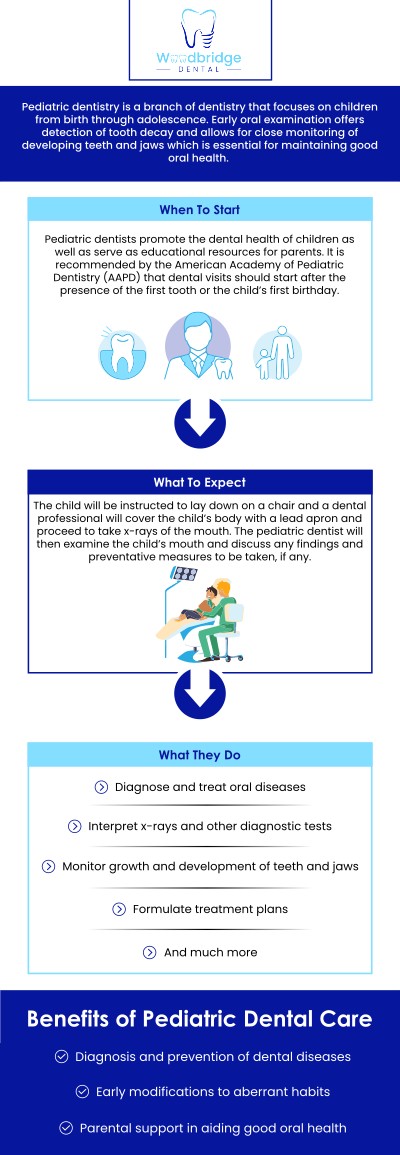 Common questions asked by patients: What does a pediatric dentist do? When should my child first visit a pediatric dentist? How can a pediatric dentist help keep my child’s teeth healthy? How often should my child see a pediatric dentist? For more information, contact us or schedule an appointment online. We are conveniently located at 850 Woodbridge Center Dr. Woodbridge, NJ 07095.