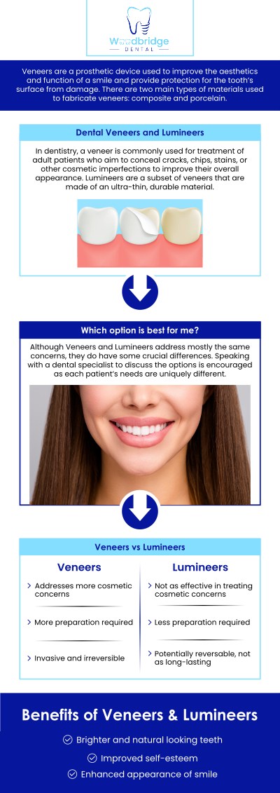 At Woodbridge Dental, we specialize in dental veneers to enhance the appearance of your smile. Dr. Karim Elmorshedy, DMD, and our team offer customized, high-quality veneers that can correct imperfections such as chips, stains, or misalignment. With our expert care, you’ll achieve a natural-looking, flawless smile that boosts your confidence and lasts for years. For more information, contact us or schedule an appointment online. We are conveniently located at 850 Woodbridge Center Dr. Woodbridge, NJ 07095.