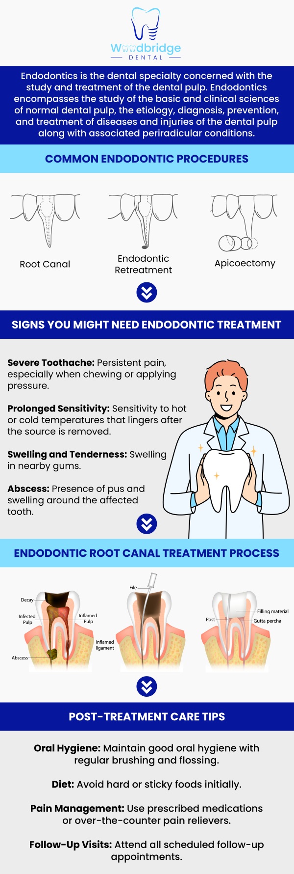 Common questions asked by patients: What is endodontic treatment? How do I know if I need an endodontic treatment? Is an endodontic treatment painful? How long does the procedure take? For more information, contact us or schedule an appointment online. We are conveniently located at 850 Woodbridge Center Dr. Woodbridge, NJ 07095.