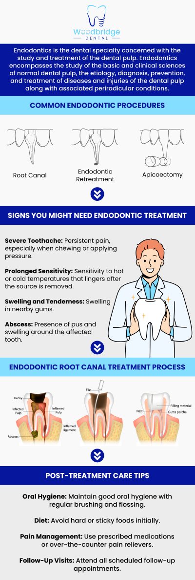 Common questions asked by patients: What is endodontic treatment? How do I know if I need an endodontic treatment? Is an endodontic treatment painful? How long does the procedure take? For more information, contact us or schedule an appointment online. We are conveniently located at 850 Woodbridge Center Dr. Woodbridge, NJ 07095.